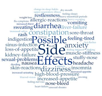 dverse Drug Side Effects Terms Illustration